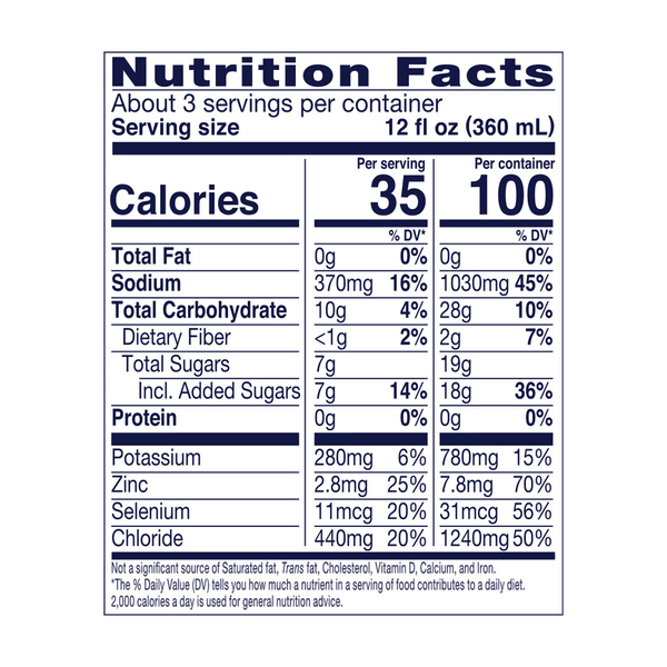 Nutritional Panel