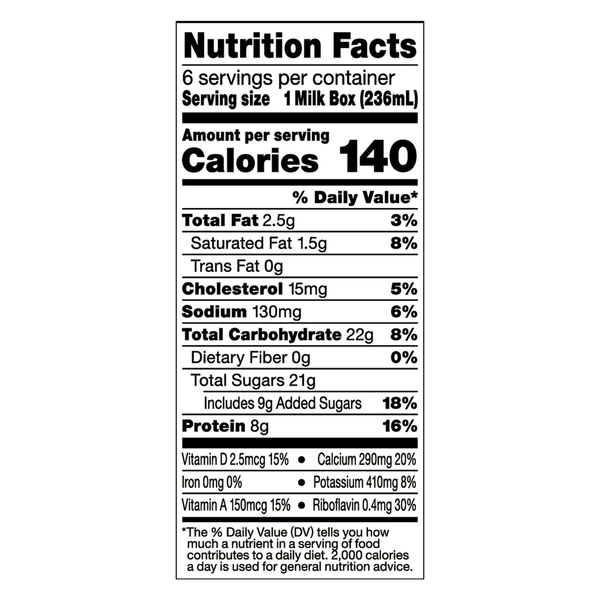Nutritional Panel