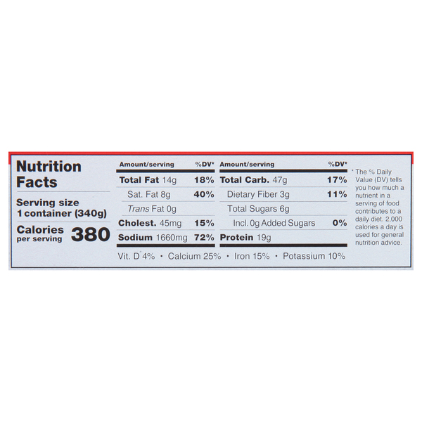 Nutritional Panel