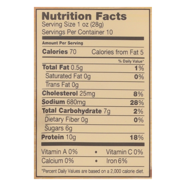 Nutritional Panel