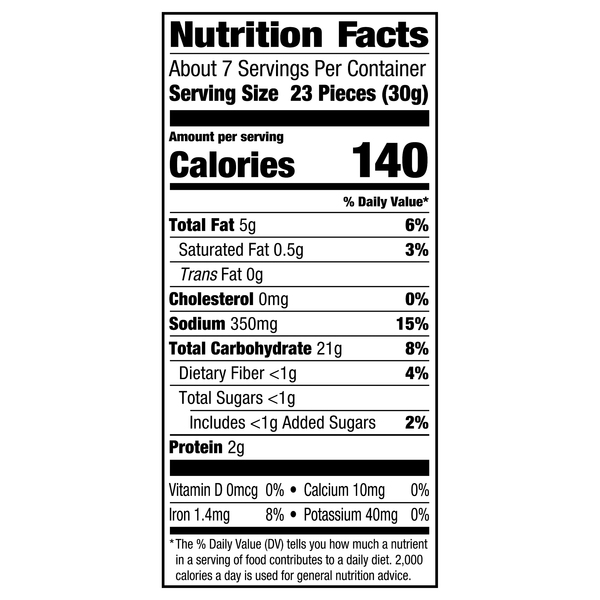 Nutritional Panel