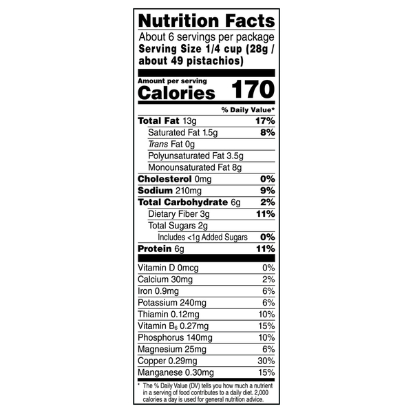 Nutritional Panel
