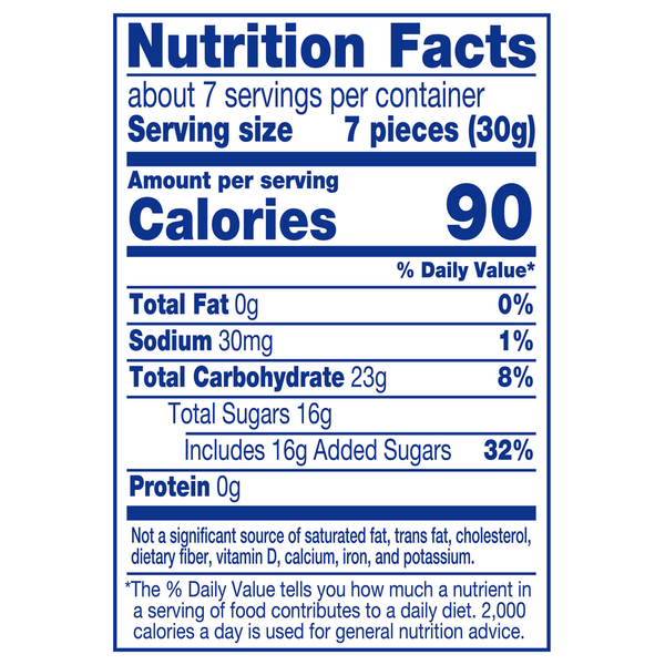 Nutritional Panel