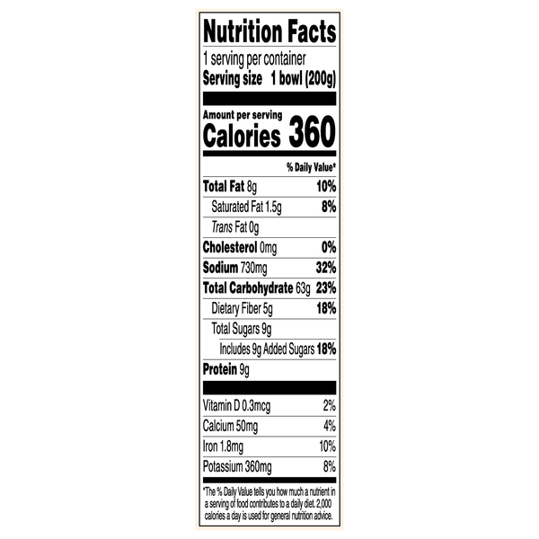 Nutritional Panel
