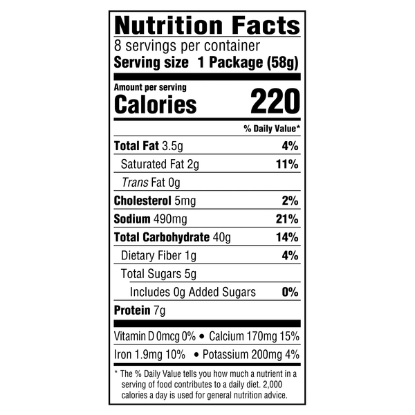 Nutritional Panel