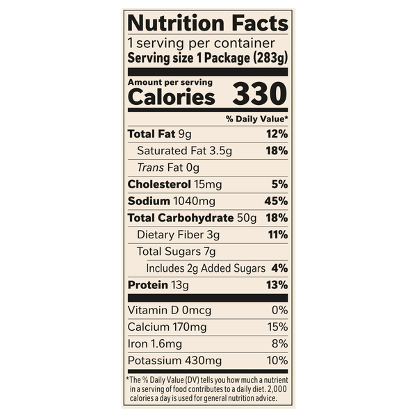 Nutritional Panel