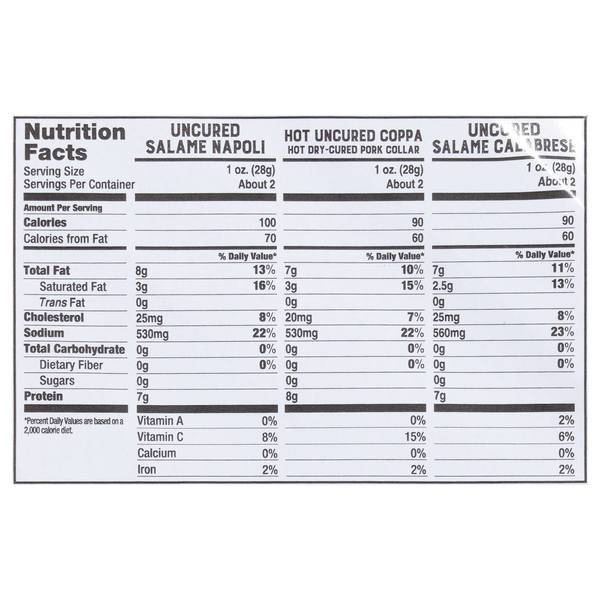 Nutritional Panel