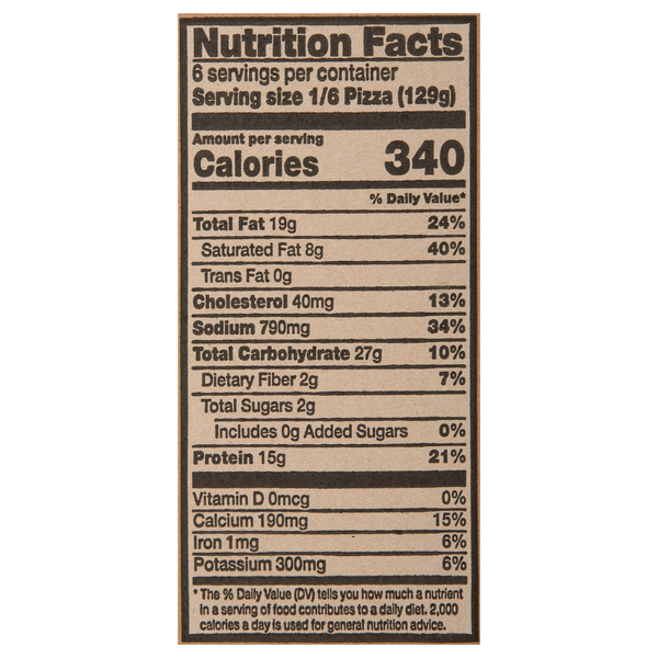 Nutritional Panel