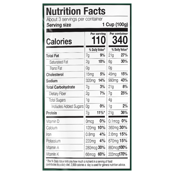 Nutritional Panel