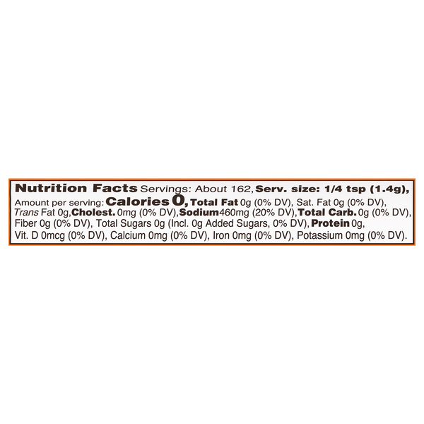 Nutritional Panel