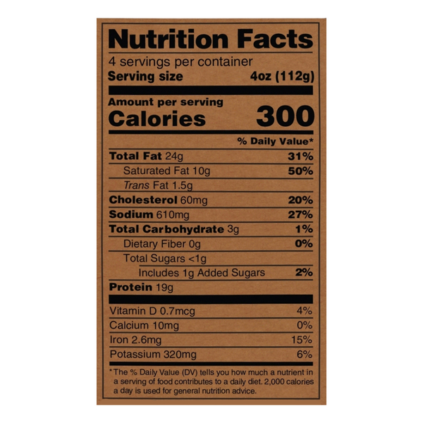 Nutritional Panel