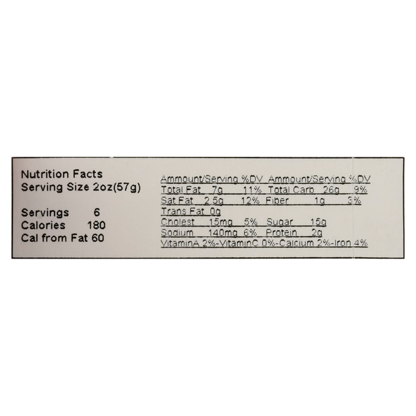 Nutritional Panel