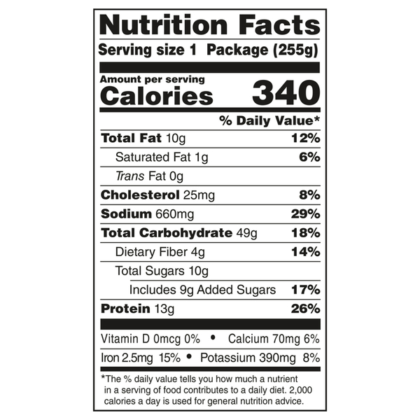 Nutritional Panel