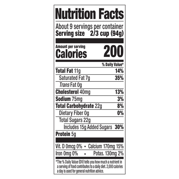 Nutritional Panel