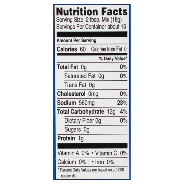 Nutritional Panel