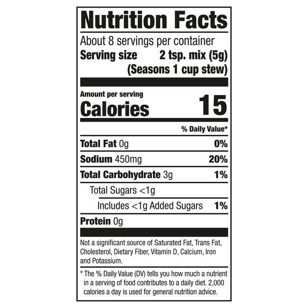 Nutritional Panel