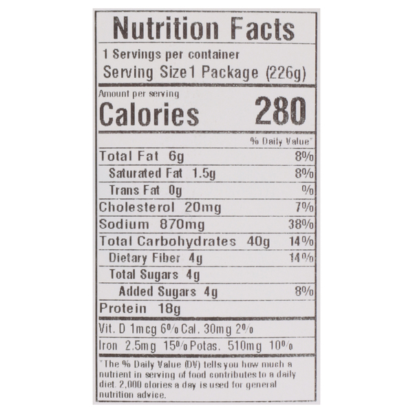 Nutritional Panel