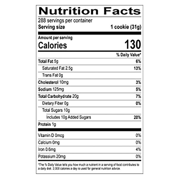 Nutritional Panel