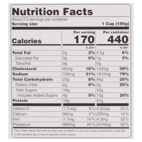 Nutritional Panel