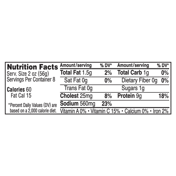 Nutritional Panel