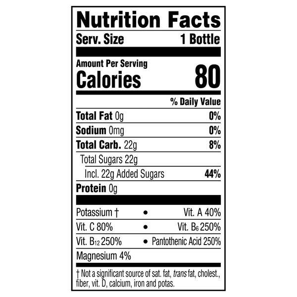 Nutritional Panel