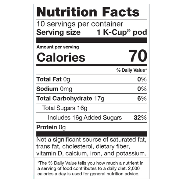 Nutritional Panel