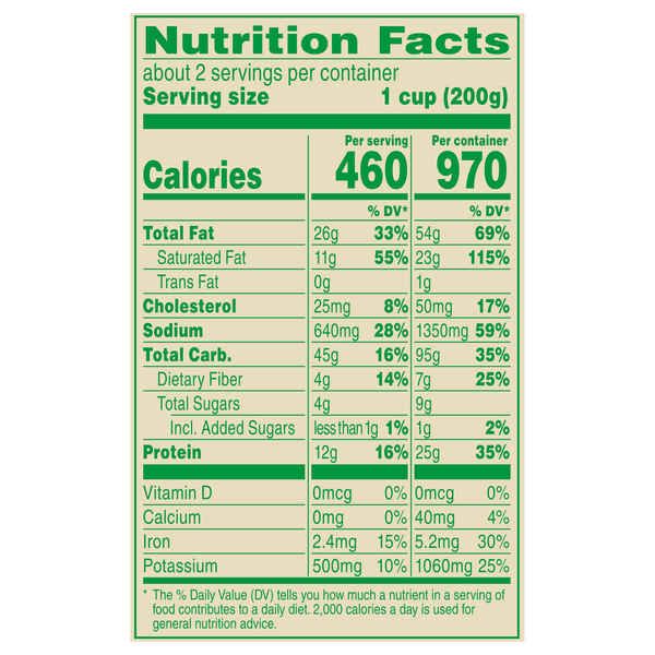 Nutritional Panel