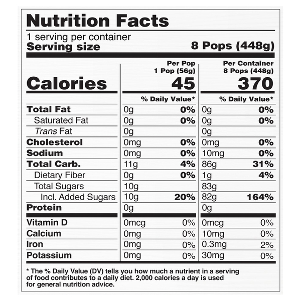 Nutritional Panel