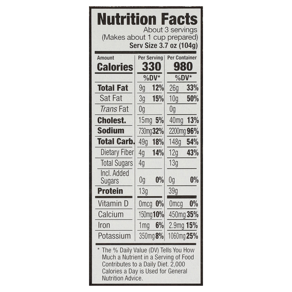 Nutritional Panel