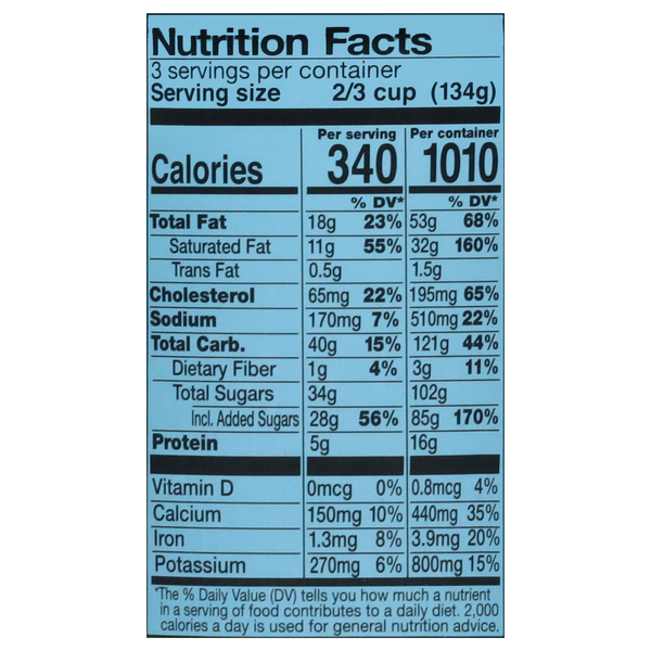 Nutritional Panel