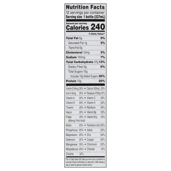 Nutritional Panel
