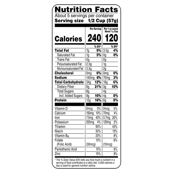 Nutritional Panel