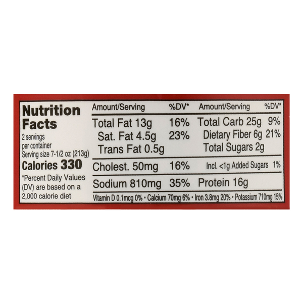 Nutritional Panel
