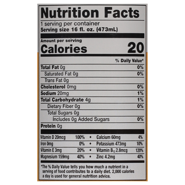 Nutritional Panel