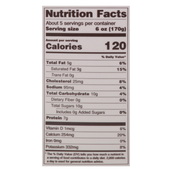 Nutritional Panel