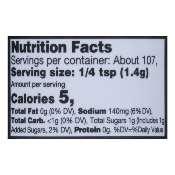 Nutritional Panel