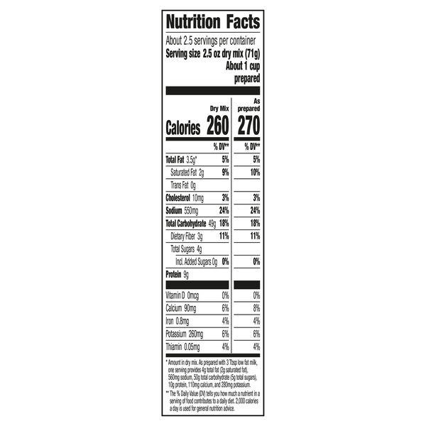 Nutritional Panel