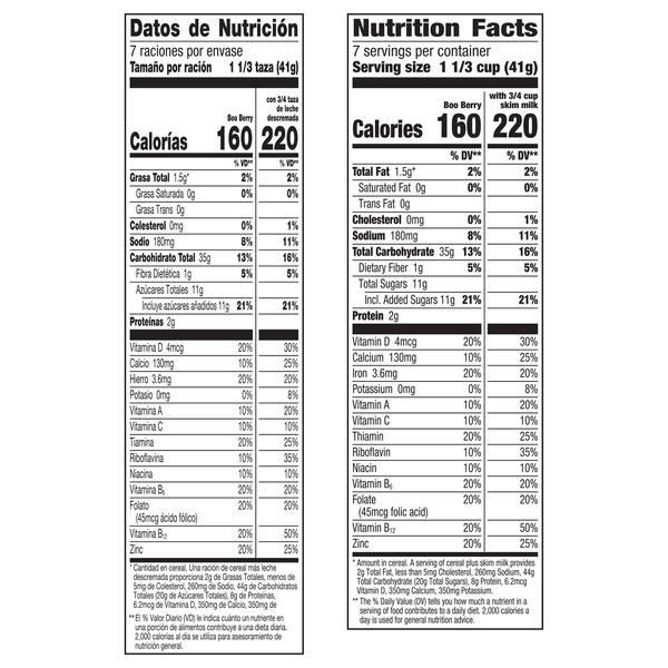 Nutritional Panel