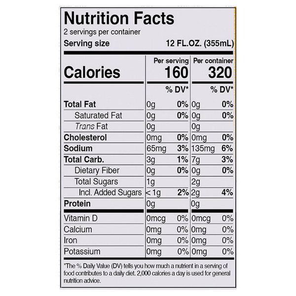 Nutritional Panel
