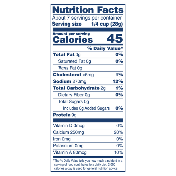 Nutritional Panel