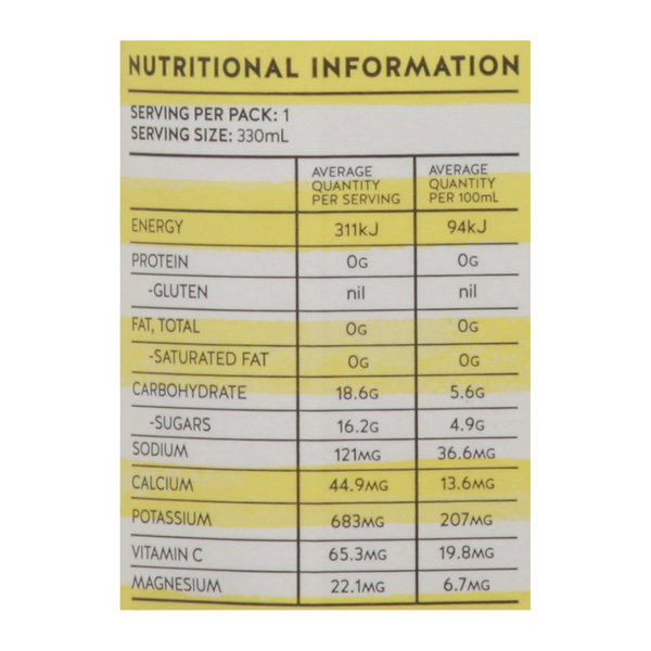 Nutritional Panel