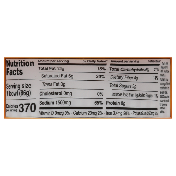 Nutritional Panel