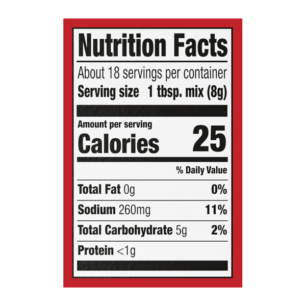 Nutritional Panel