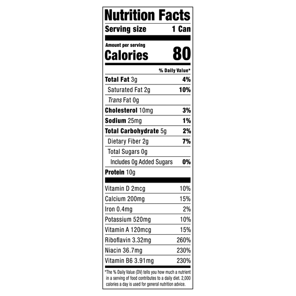 Nutritional Panel