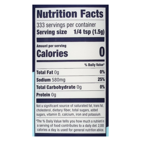 Nutritional Panel