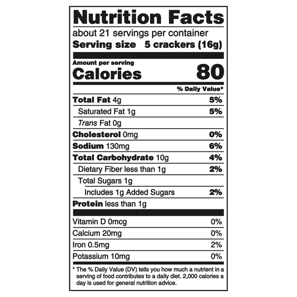 Nutritional Panel