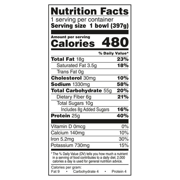 Nutritional Panel