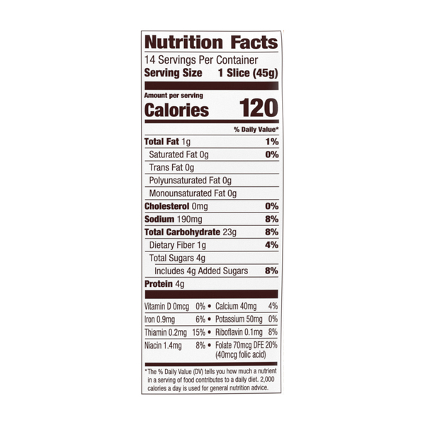 Nutritional Panel