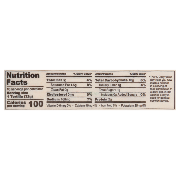 Nutritional Panel