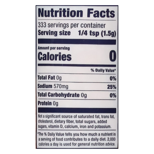 Nutritional Panel